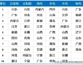 紅薯苗怎樣栽種才能獲得一個高的產量？種植深淺需要注意