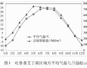 播出2集，收視率全國第一！宋佳一出手，就給央視帶來了“王炸”