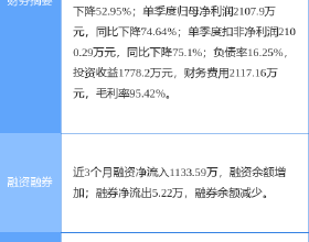 估值12億的煎餅攤，開賓士送煎餅，四年燒完兩個億投資後倒閉