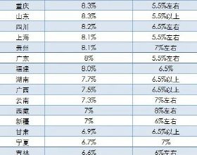保障性租賃住房貸款不納入房地產貸款集中度管理 專家：有助房地產良性發展