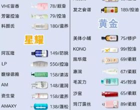 張愛玲：用才華征服世人，用一生治癒童年
