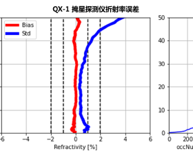 懂《周易》，讓學醫事半功倍