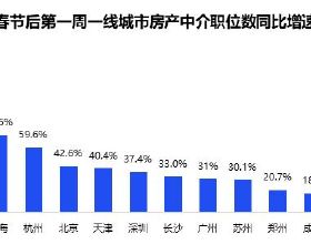 日落大西洋