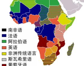 非洲市場，我的一些看法