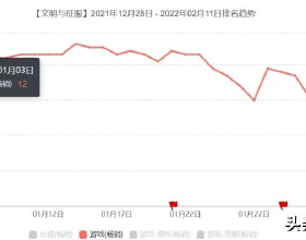 2K22更新最新球員數值！威少再-2已到79，哈登歐文特雷楊均下降