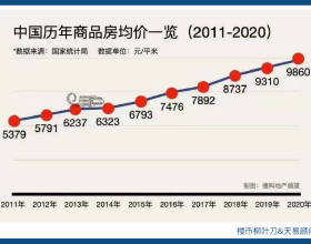 30年經驗老工頭告訴你：新房到手，怎麼裝修最省錢