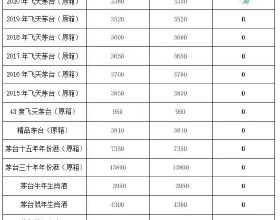 中國電建放大招 置入247億優質資產 股價“提前”漲停了丨資訊焦點