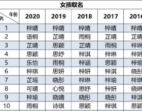 12月全國316城中 174城二手房價格下跌 2022年樓市會逐漸回暖