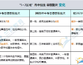 乾貨滿滿！精心蒐集整理！中國各朝代滅亡簡因