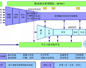 研究性演練檢驗集智攻關成果