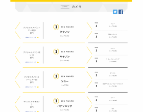 個體創業者 | 2022年適合普通人創業的小投資專案