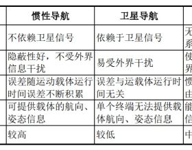 省油好開 豐田雷凌值得買嗎？先來看看實力如何