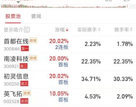 2022年省足協星期天聯賽3月開踢 吸引多支球隊報名參加