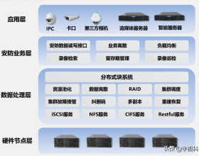 張海迪向阿聯酋扎耶德民眾志堅高階組織殘疾人戲劇專案致影片賀辭