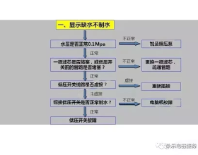 水花壓的比奧運冠軍還好！——東芝T7泡沫牆智慧馬桶蓋