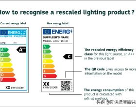 從9月1日起適用於照明產品的更簡單的歐盟能源標籤