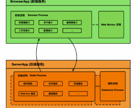 在途勝L混動上獲得的，不僅僅是省油