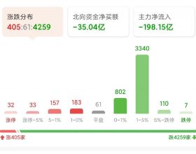 盒子科技好噠智慧門店服務，助力線下餐飲店數字化管理
