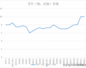 李佳琦誠不欺我他推薦的洗衣液真的沒有不好用的