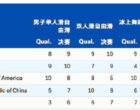 尊傳統，初七“人日”吃3物、做2事，孩子逢考必過，農民風調雨順