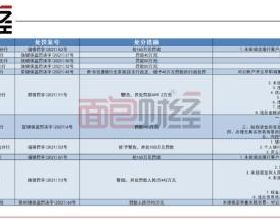 趙麗穎甜美風造型太開掛！穿薄紗裙好仙氣，懟臉拍下輕鬆抗住鏡頭