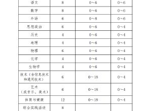 河南省高中新課改方案確定：校本課程不少於14學分