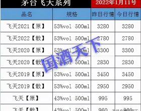 新的一年，我想擁有這6種東西，和你分享，讓我們一起向陽而生