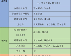 迄今為止，科學家已經揭示了多少物質世界的奧秘？