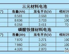 長安CS75 PLUS 賣到哪了？銷量TOP20城市排名