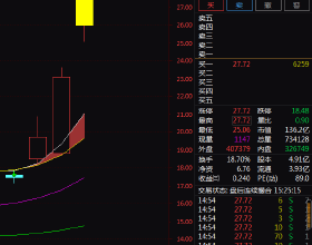 中國最大的侗族村寨