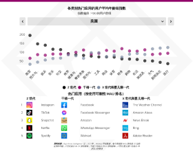 冬奧版iPhone 13 Pro上市：最貴超十萬元，土豪們不來一部？