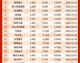 特斯拉2021年日賺近1億元，馬斯克：2022年交付量將輕鬆增長50%