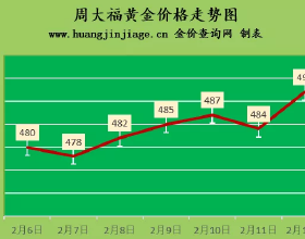 入戶評估應該積極配合嗎？這幾點不注意，可能會吃大虧
