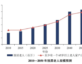 21年後索羅斯再次栽倒香港：傳20萬手空單遭悶殺，一役損失24億