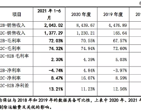 安德魯王子為什麼擁有多個陸軍職位？