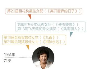 星座吐槽大會之金牛座
