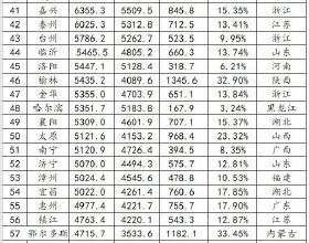 轉發收藏！40個全球免費電子圖書館名單