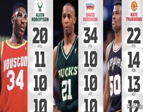 現役NBA球員中，誰有可能達成“四雙”？