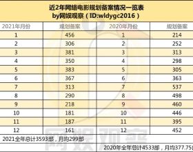 不燃板&mdash;&mdash;新式裝修材料