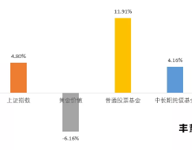 3位“專一”的男星，有人3次婚姻都娶演員，有人卻4次都娶演員