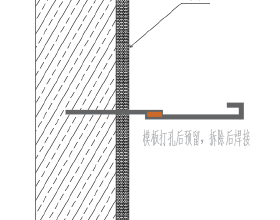 房租上漲和什麼有關係呢？