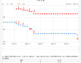 萬能的條友，請幫我看看什麼問題？