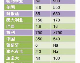 王者榮耀中冷知識 第一篇