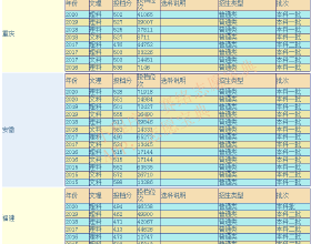 Mac操作指南：Mac顯示器顏色不正如何調節？