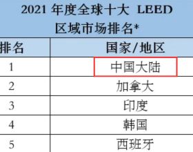 裝修小白看過來！事先了解五點，還你寬敞新家