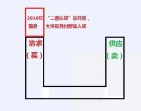 智慧家居行業現狀