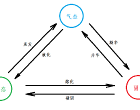 易趣網-電子商務