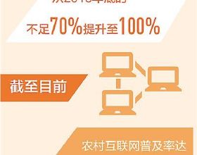 寧德時代：預計2021年盈利140億元至165億元 同比增長150.75%至195.52%