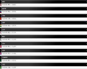 7位紅極一時的韓星今昔對比：整容臉和原裝臉20年後天壤之別