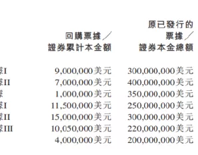 文化大革命時期就有的畫報，快60年了，有收藏意義嗎？